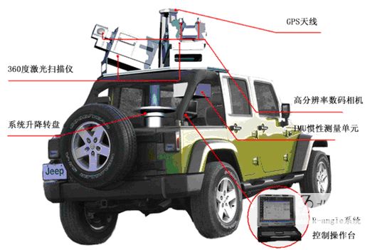 車載激光雷達(dá) 遠(yuǎn)還沒(méi)達(dá)到你以為的高度