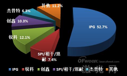 華為孟晚舟被捕事件 給激光圈帶來(lái)什么樣的啟示？